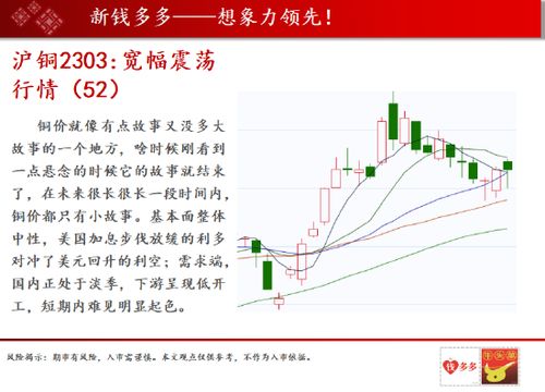 期货短线互动节奏：掌控市场的艺术