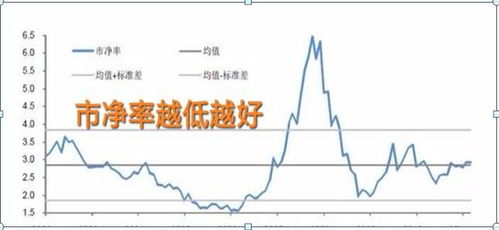 安全暴利的股票藏在哪？两大黄金法则让账户翻倍