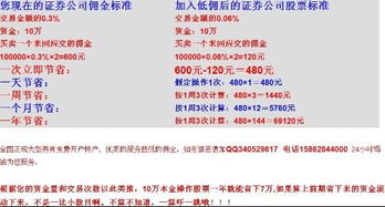 错过牛市？3分钟看懂股票开户，普通人财富翻倍的第一道门！