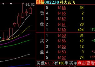 实盘黄金直播间全天开放，开启财富新纪元