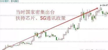 上海黄金直播室策略分享——开启财富增值的黄金时代