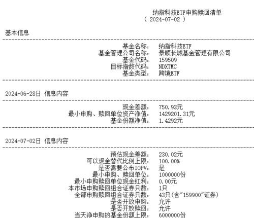 纳指直播室风险提示：把握投资节奏，慎防风险雷区