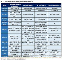 原油期货直播室资金配置计划：打造你的专业投资蓝图