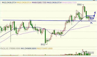 国际期货直播室晚间复盘：把握黄金交易的秘密武器