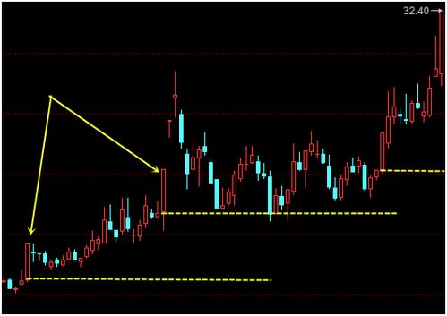 国际期货直播室战法讲解：掌握实战技巧，实现稳健盈利