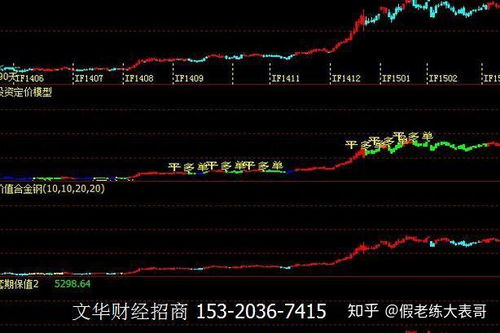 国际期货直播室热点解析：洞悉市场风云，掌握投资先机