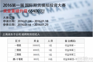 国际期货直播室模拟交易：开启你的全球投资新纪元