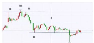 国际期货直播室盈利技巧：掌握技巧，稳步盈利的秘密武器