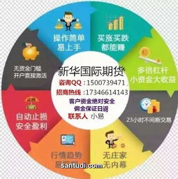 国际期货直播室教学：开启你的全新投资未来