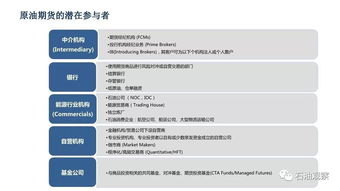 原油期货直播室解读：如何在市场动荡中找到投资机会？