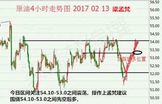 原油期货直播室策略——助您实现稳步盈利的黄金法则