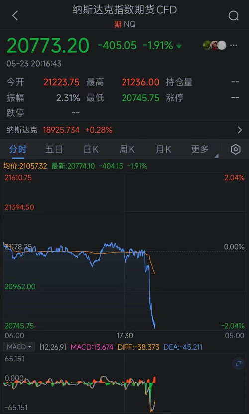 纳指期货直播室即时信号，开启你的智能交易新时代