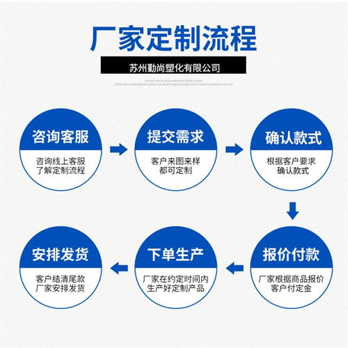 热门！搬家常见常识全攻略(图2)