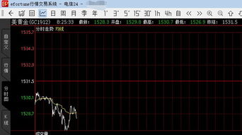 黄金期货直播室短线操作秘籍，抓住黄金涨势的黄金钥匙