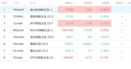 国际期货直播室策略：掌握第一手信息，开启财富新纪元