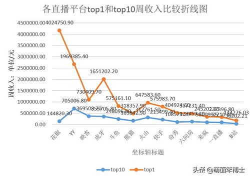 道富期货直播趋势分析——把握市场脉搏，领跑投资未来