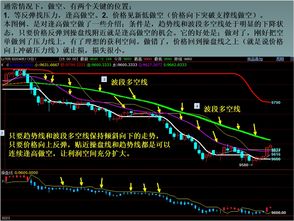 道富期货直播短线技巧：掌握瞬间盈利的秘密武器