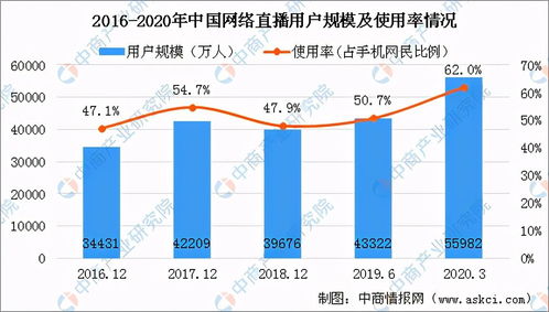 道富期货直播趋势研判：引领投资者洞察市场未来