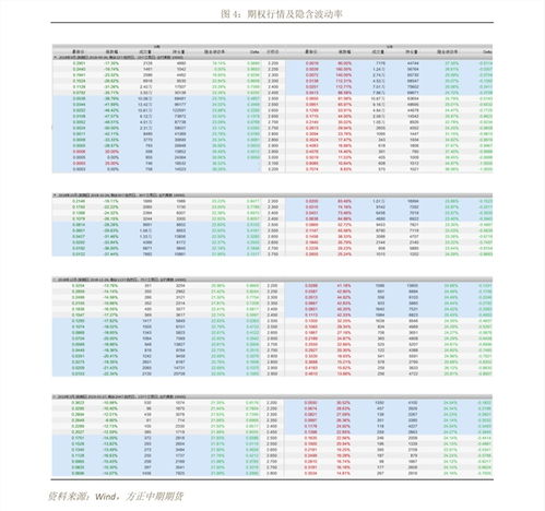 期货之家直播室期权短线战法——揭秘快速盈利的秘密武器