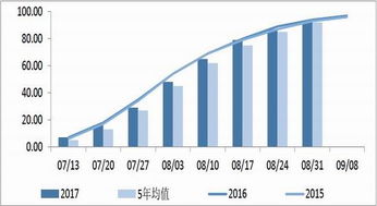 期货之家直播室期权趋势策略：把握市场脉动，赢在每一波浪潮
