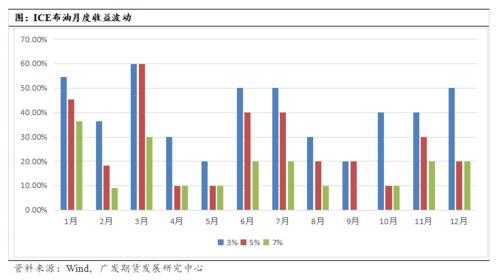 道富期货直播室期权趋势策略：开启财富增长新篇章
