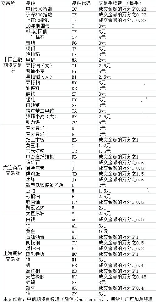 期货之家直播行情解析：把握市场脉搏的黄金秘籍