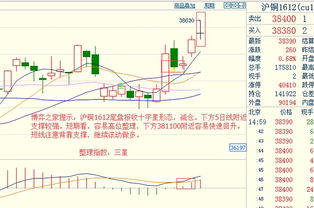 期货之家直播交易分析：为你打开财富的大门