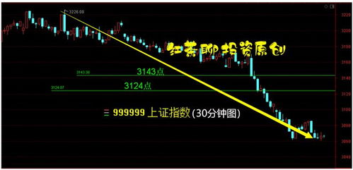 期货之家直播技术指标：助你精准把握市场脉搏的秘密武器