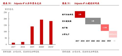 期货之家直播市场动态：洞察趋势，把握机遇
