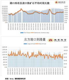 期货之家直播趋势研判——把握市场脉搏，领跑投资未来