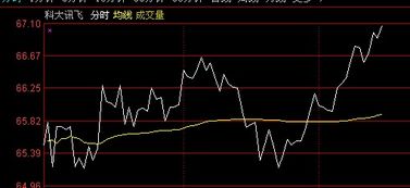 道富期货直播室期权短线行情解读：把握商机的黄金钥匙