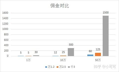 炒股新手必读：从零开始掌握炒股
