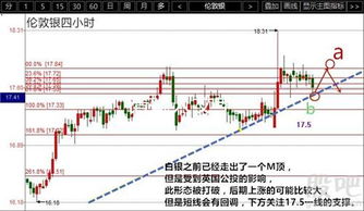 期货之家直播室黄金波段盘面解析——把握市场脉动，把稳赚变成可能