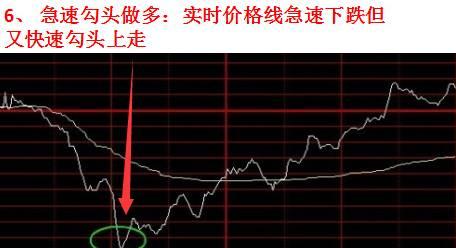 道富期货直播室期权短线交易技巧揭秘，助你掌握盈利新风尚