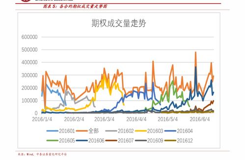 华富之声期货直播室股指期权趋势入门教学——开启财富新时代