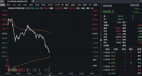 华富之声期货直播室股指期权趋势策略指导——引领未来投资新风尚