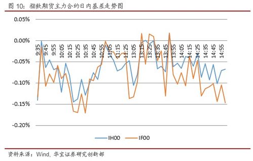 华富之声期货直播室股指期权短线实战解析