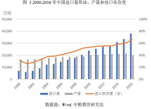 华富之声期货直播室原油波段课堂教学：开启你的原油投资新纪元