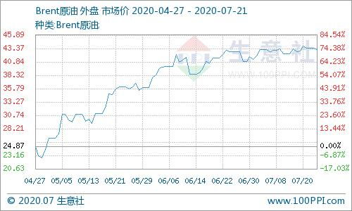 【原油期货行情】2025年8月21日WTI原油价格实时解读
