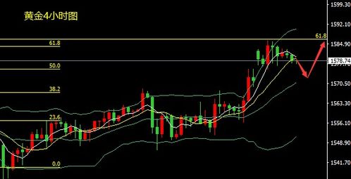 黄金走势实时解析：短线交易机会