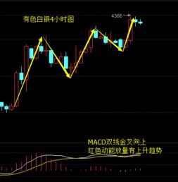 天然气行情分析：多空力量博弈