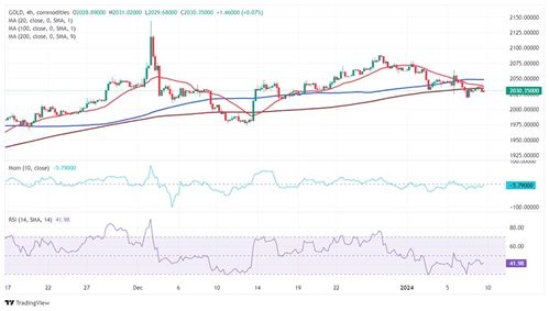 黄金行情分析：趋势与风险控制