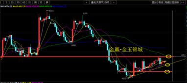 天然气短线策略：高胜率入场参考