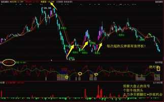 德指短线策略：抓住高胜率机会