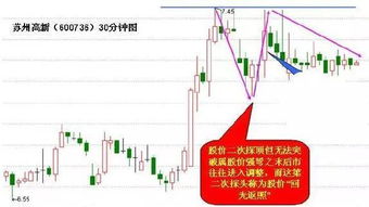 纳指趋势判断：短线操作方法助你精准把握市场脉搏