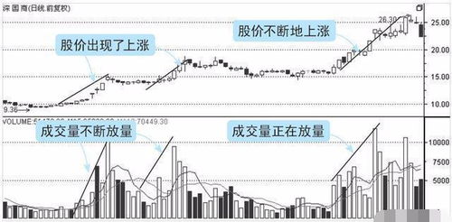 投资者如何把握德指短线机会（德指期货操作技巧）