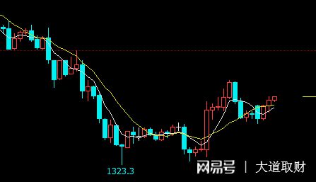 德指突破关键点位的市场意义（德指期货趋势解析）