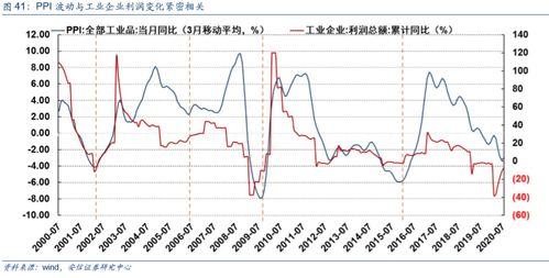 德国制造业数据走弱对市场影响（德指期货基本面解读）