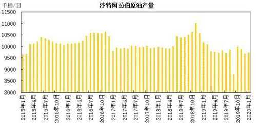 期货持仓结构揭示市场情绪（原油期货交易数据解析）