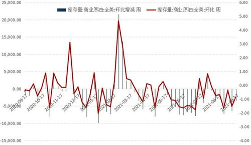 如何解读最新原油产量数据（原油期货供给侧分析）